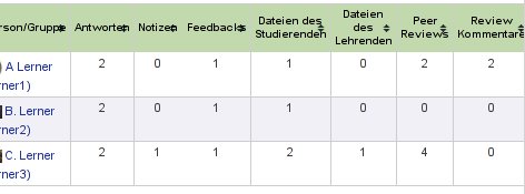 Statistik