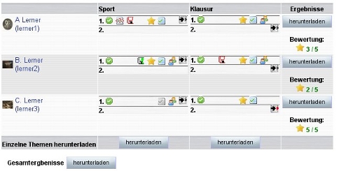 &Uuml;bersicht