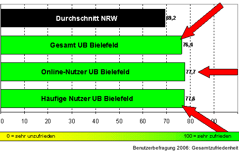 Vergleich Gesamtzufriedenheit
