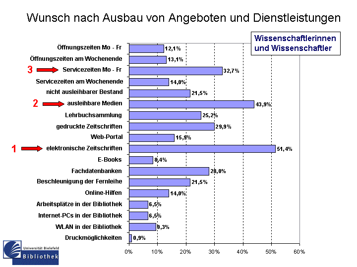 Vergleich Gesamtzufriedenheit Vergleich Gesamtzufriedenheit