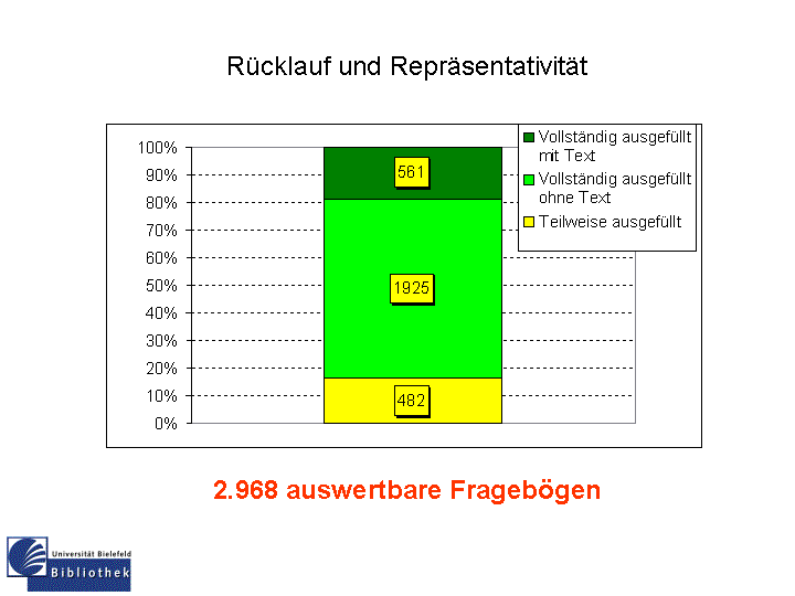Vergleich Gesamtzufriedenheit Vergleich Gesamtzufriedenheit