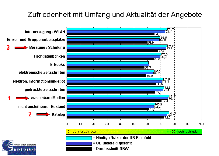 Vergleich Gesamtzufriedenheit Vergleich Gesamtzufriedenheit