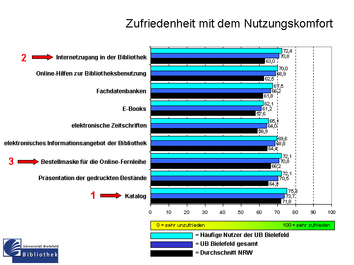 Vergleich Gesamtzufriedenheit Vergleich Gesamtzufriedenheit