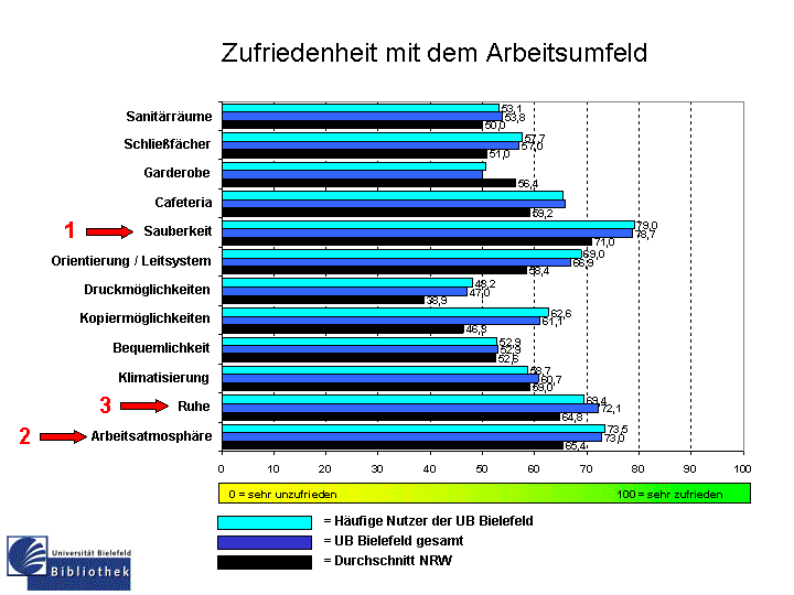 Vergleich Gesamtzufriedenheit Vergleich Gesamtzufriedenheit