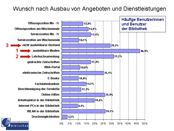Vergleich Gesamtzufriedenheit Vergleich Gesamtzufriedenheit