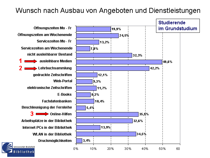 Vergleich Gesamtzufriedenheit Vergleich Gesamtzufriedenheit