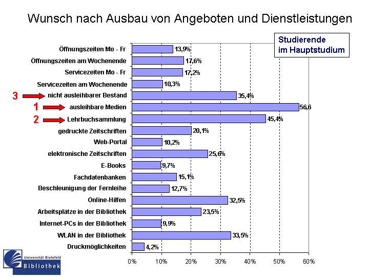Vergleich Gesamtzufriedenheit Vergleich Gesamtzufriedenheit