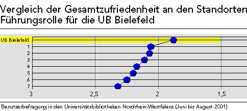 Vergleich Gesamtzufriedenheit Vergleich Gesamtzufriedenheit